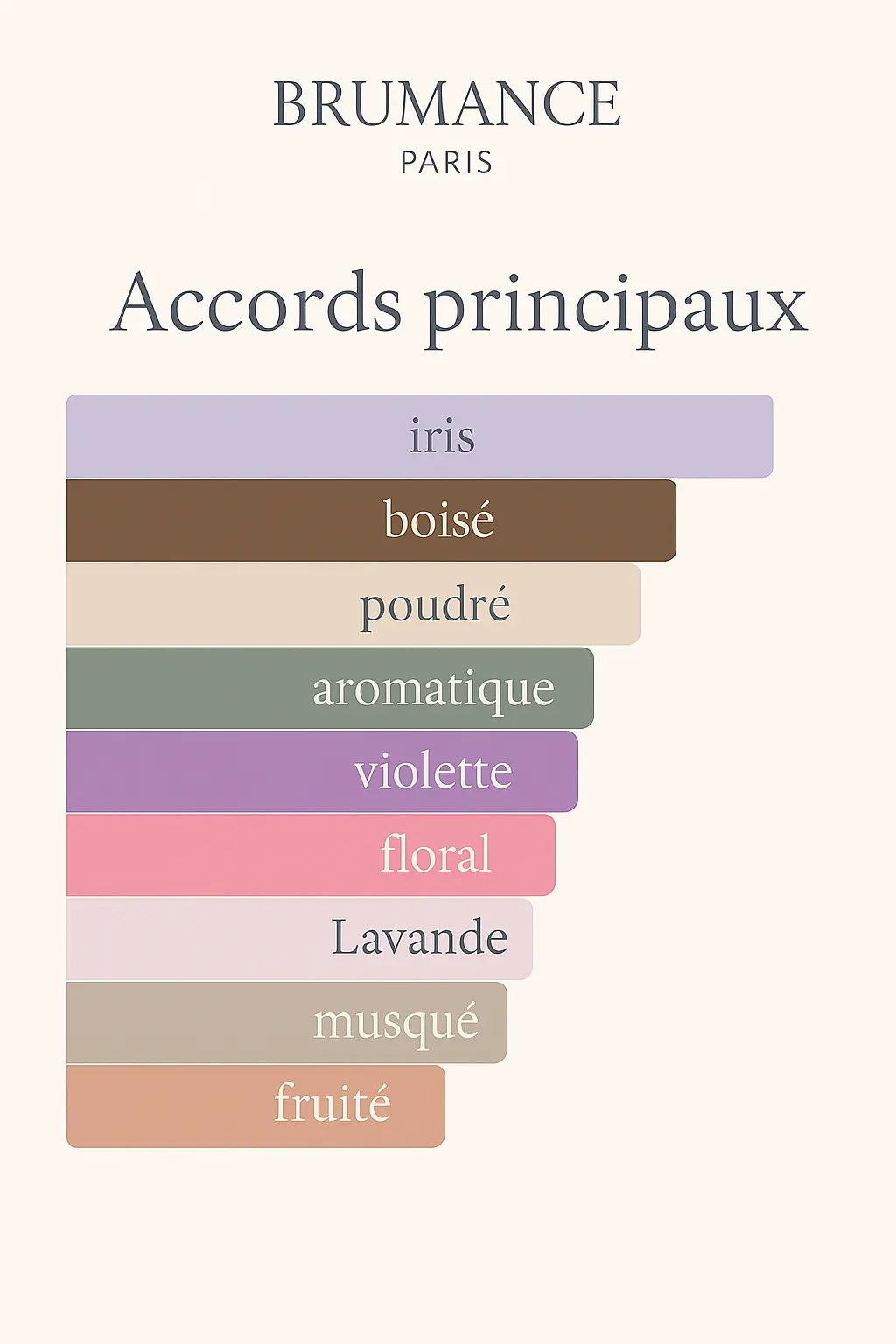 Numéro 1 - inspiré de homme intense Brumance Paris