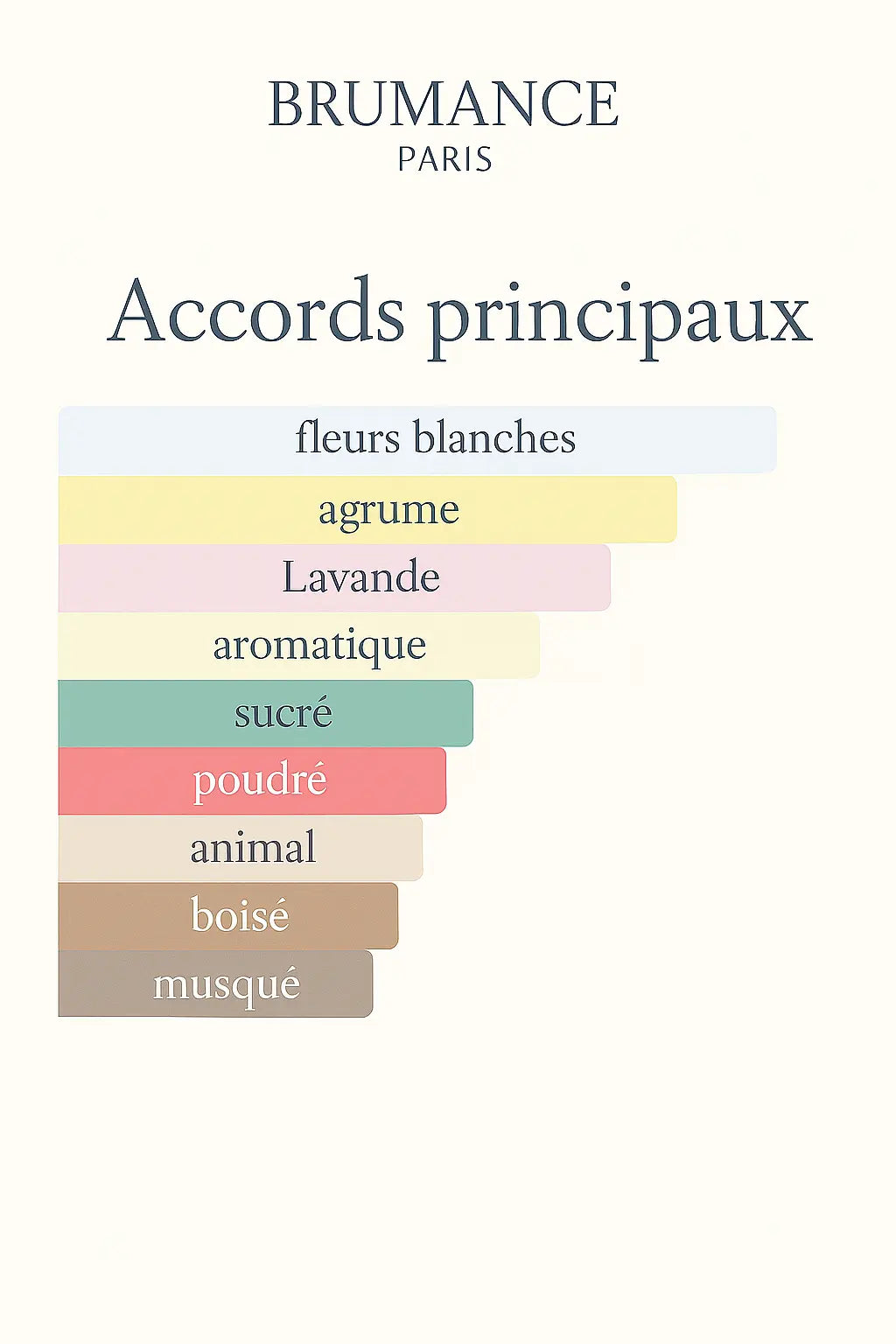 Numéro 10 - inspiré de Libre Eau de Parfum Brumance Paris