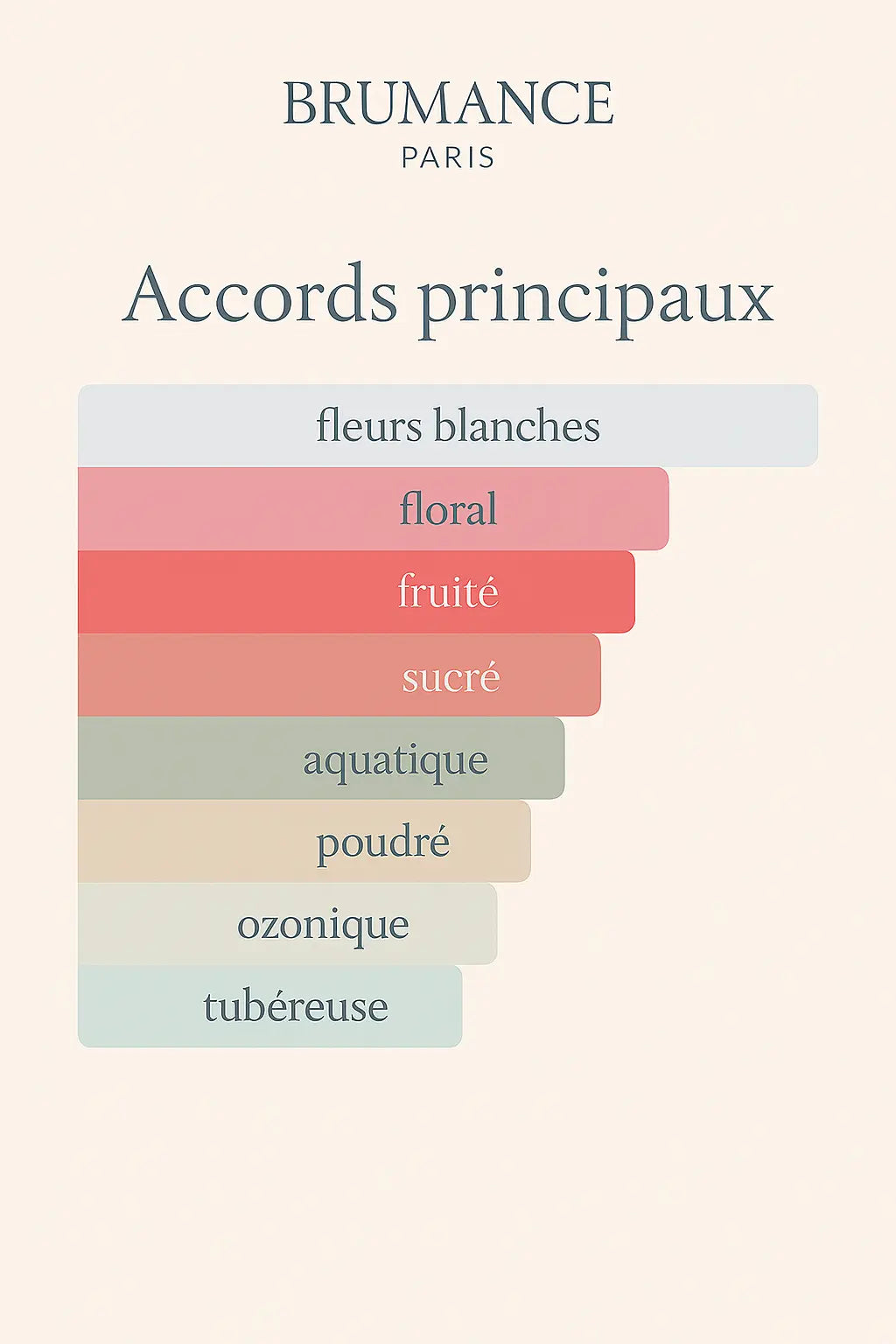 Numéro 4 - inspiré de j'adore Brumance Paris
