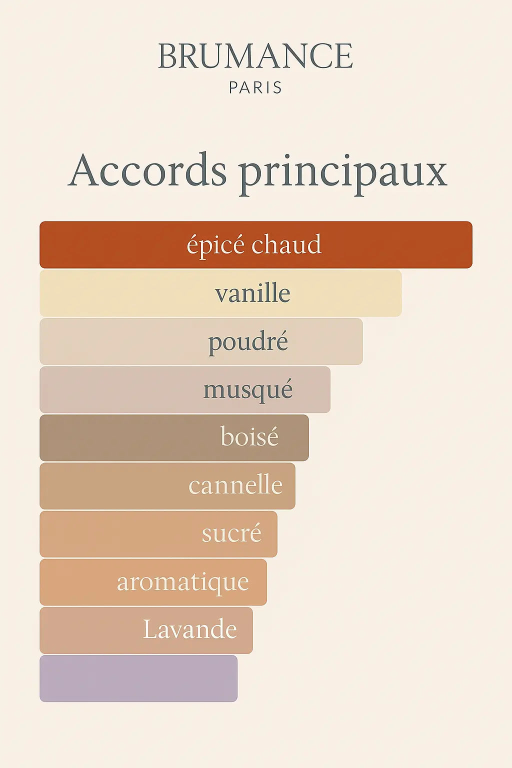 Numéro 5 - inspiré de musc ravageur Brumance Paris