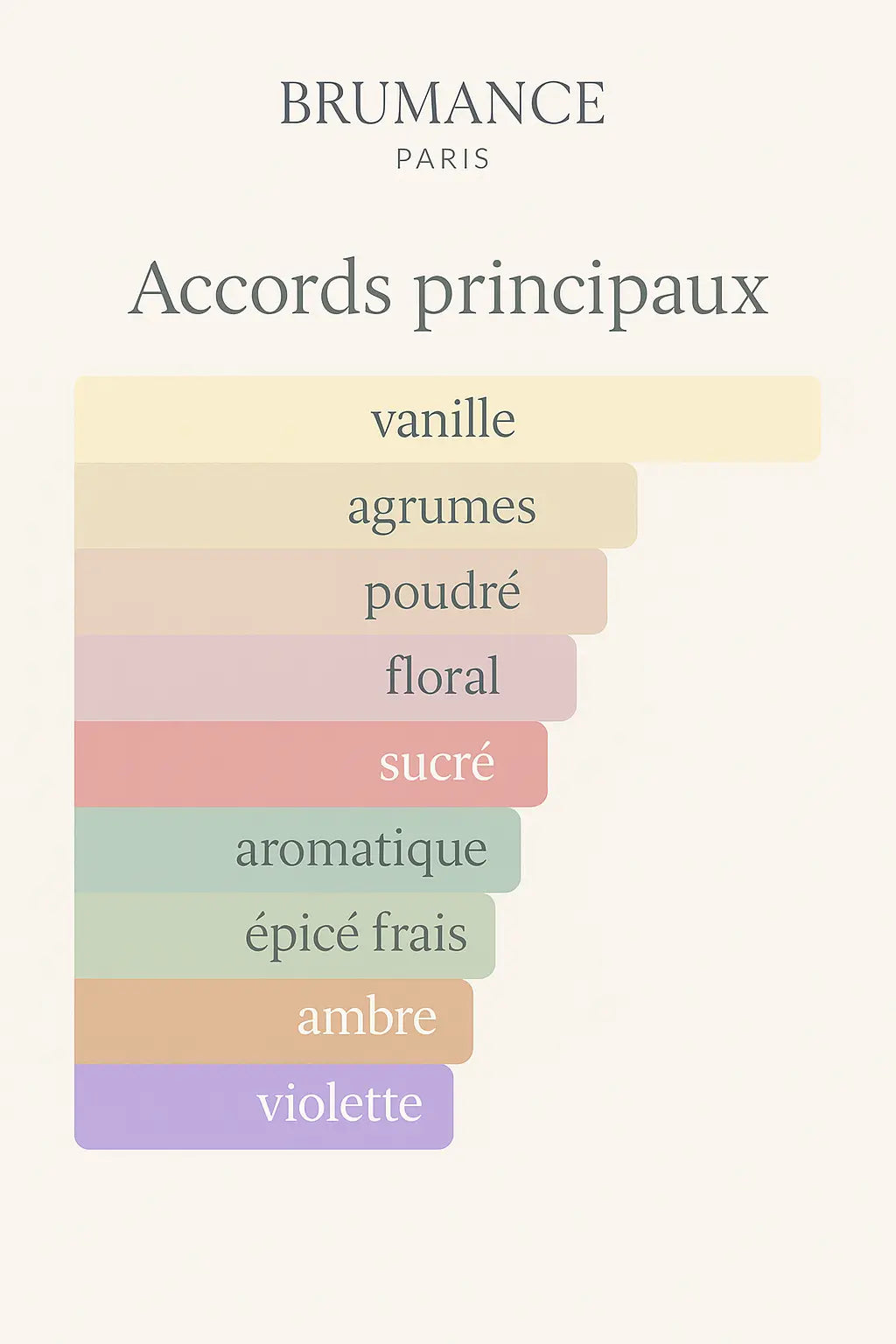 Numéro 6 - inspiré de Shalimar Brumance Paris