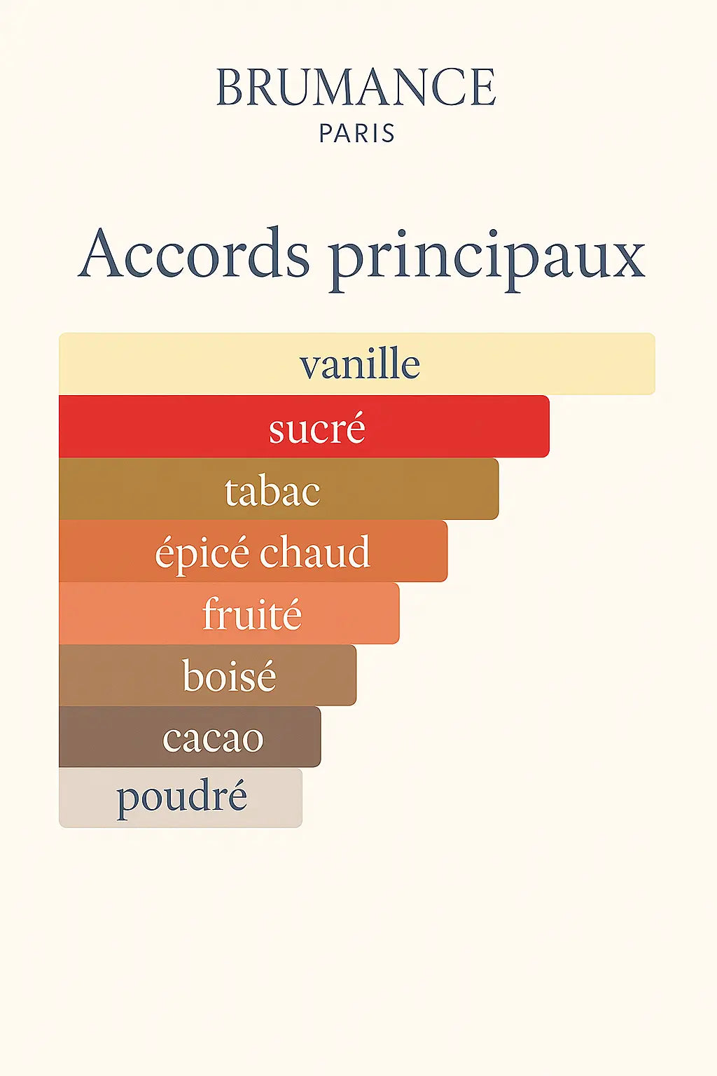 Numéro 7 - inspiré de Tobacco vanille Brumance Paris