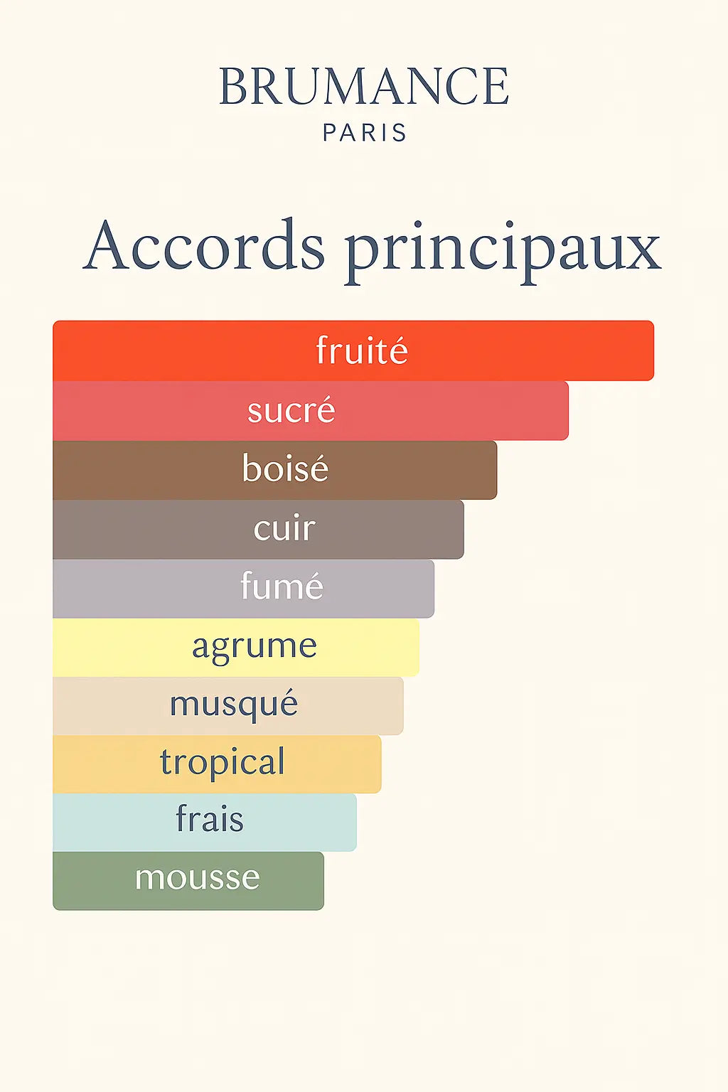 Numéro 8 - inspiré de Aventus Brumance Paris
