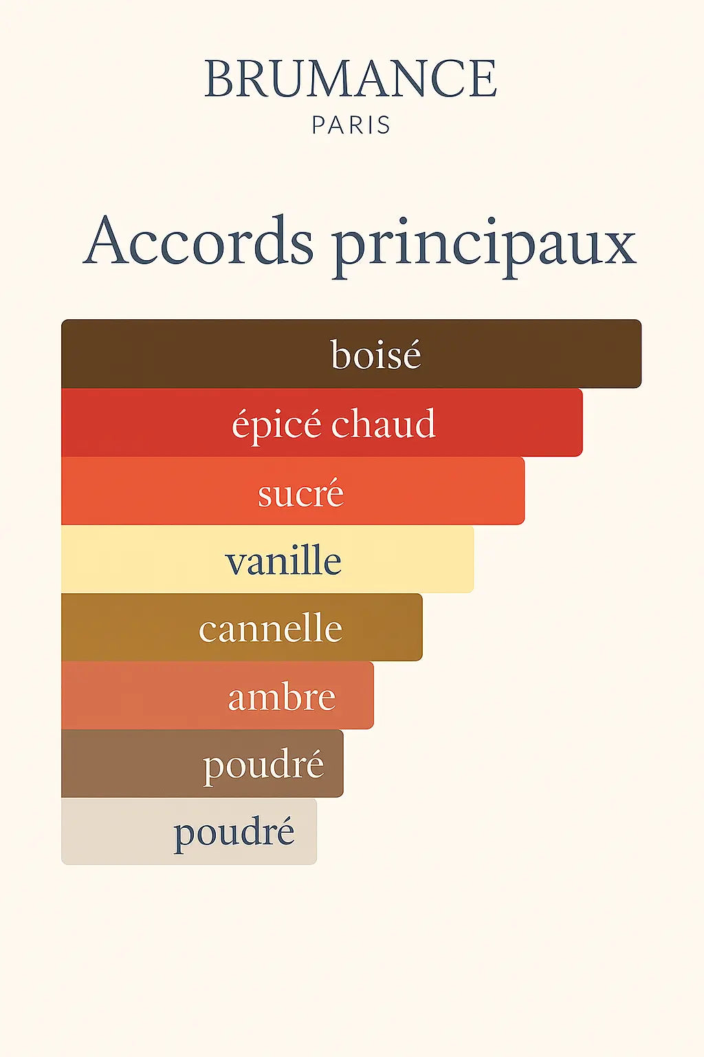 Numéro 9 - inspiré de Angel's Share Brumance Paris