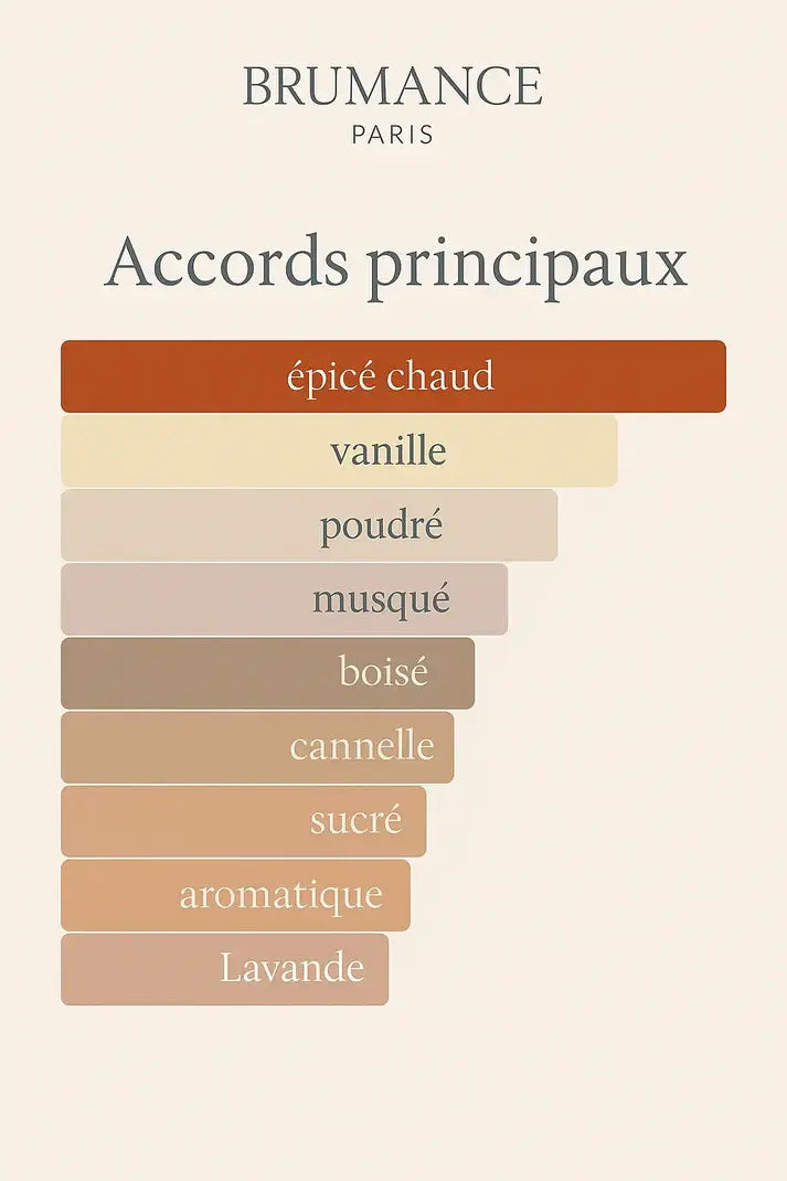 Inspiré de "Musc ravageur" Numéro 5
