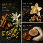 No.14 — Ambre Royal Numéro 14