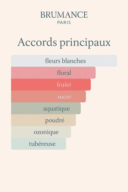 Numéro 4 - inspiré de j'adore Brumance Paris